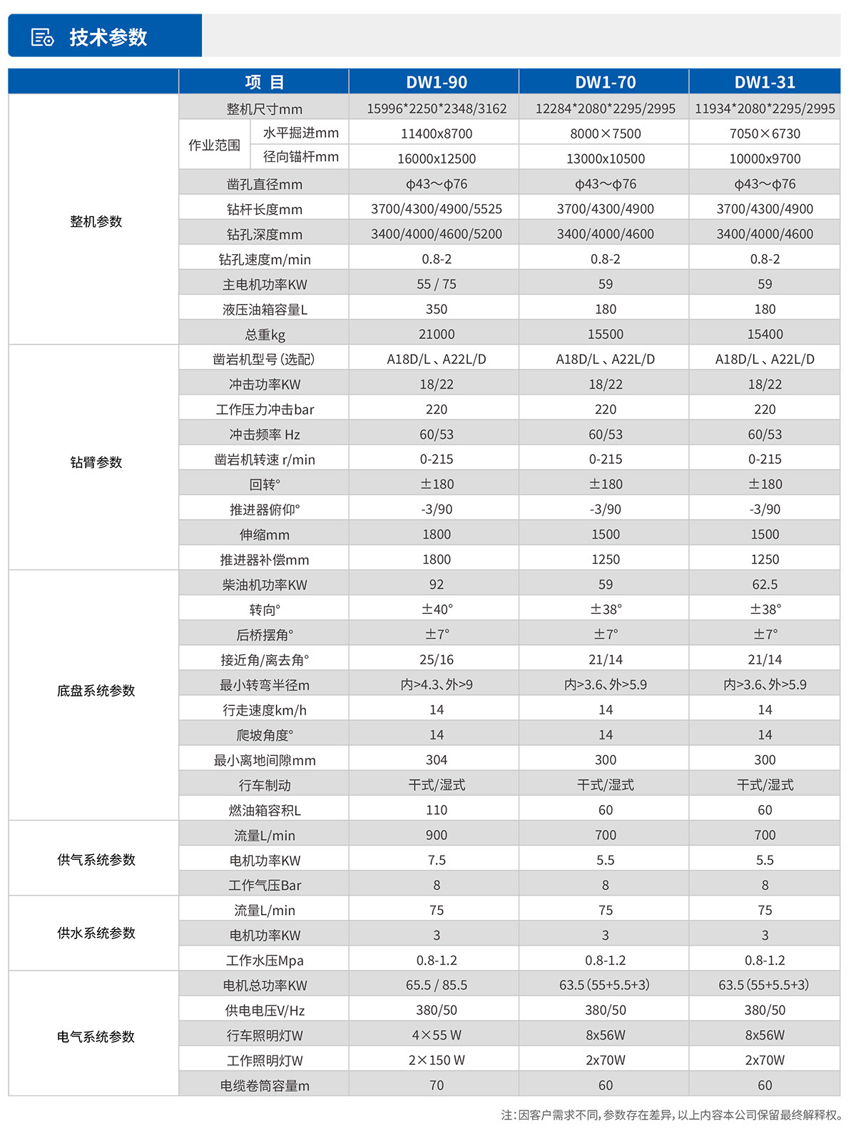 單臂錨桿鑿巖臺車(chē)技術(shù)參數