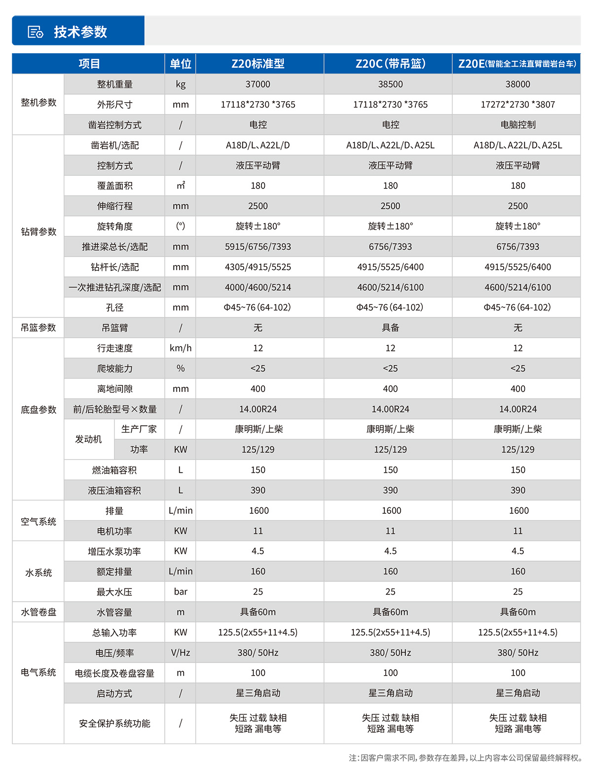 Z20全工法直臂鑿巖臺車(chē)參數