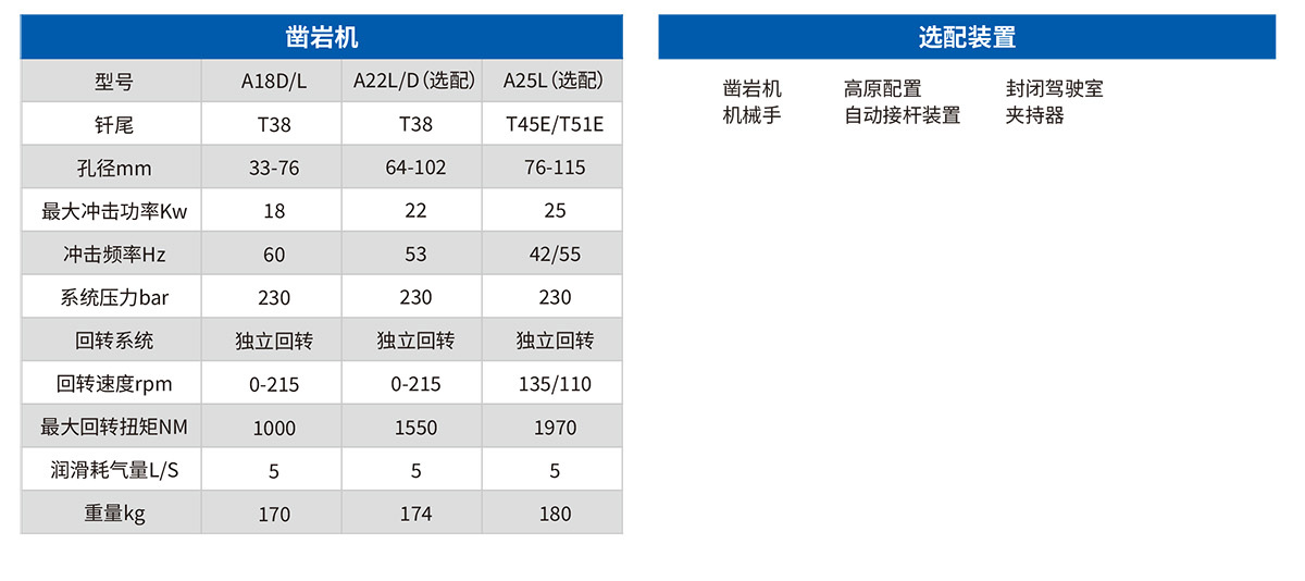 Z20全工法直臂鑿巖臺車(chē)技術(shù)參數