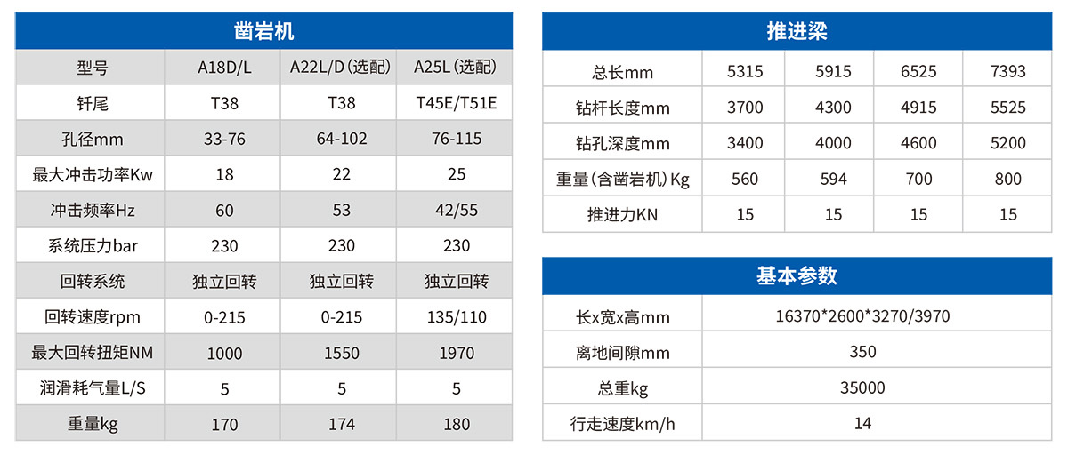 雙臂（液壓）鑿巖臺車(chē)參數