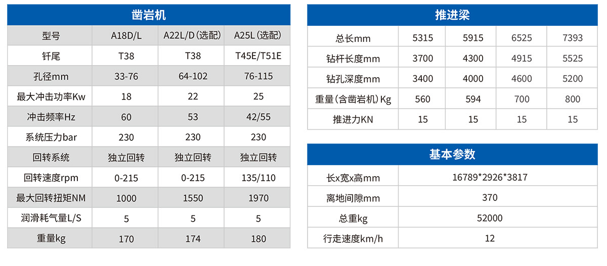 DW3-180E三臂電腦鑿巖臺車(chē)參數表