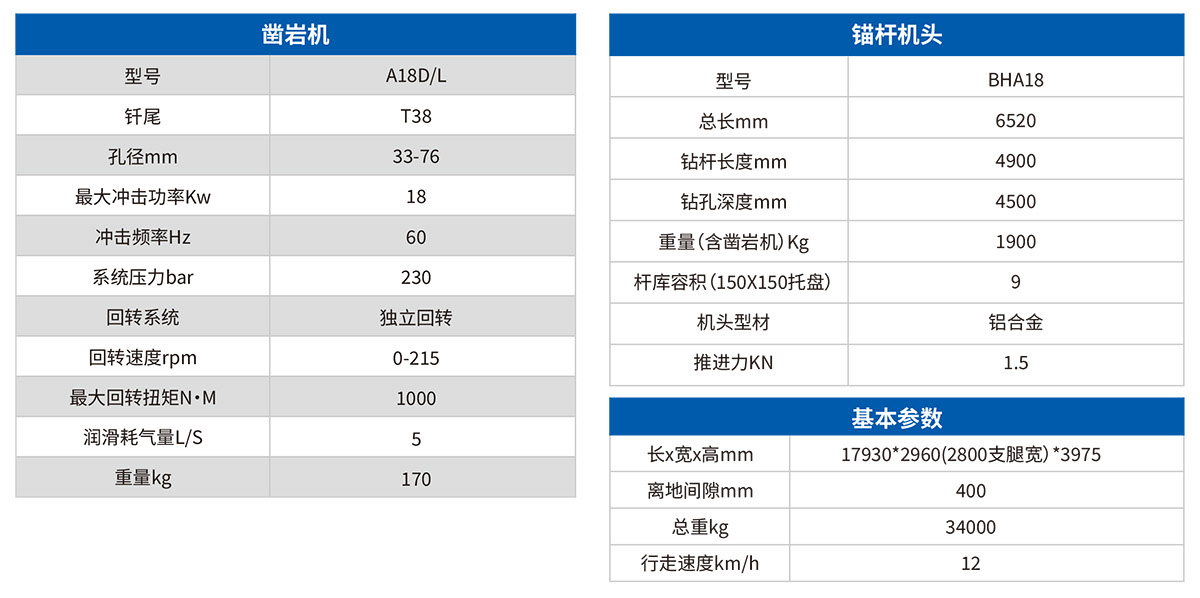 DS8鉆注錨一體機參數
